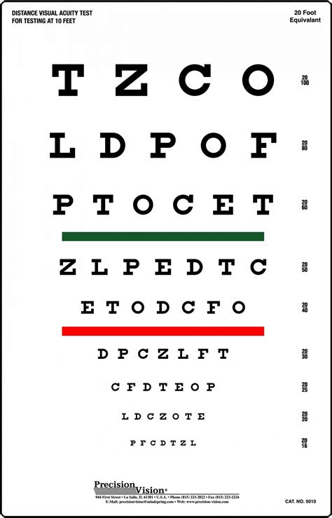 Visual Acuity Testing (Snellen Chart) .